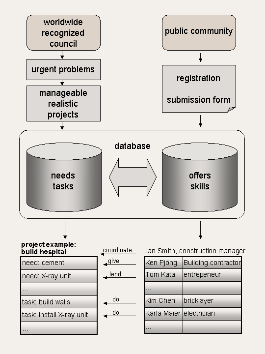 image: GCN diagram